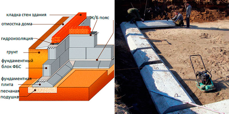 Разновидности блочных фундаментов