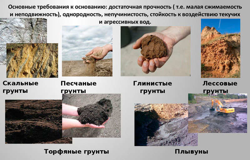Особенности почвы под фундамент