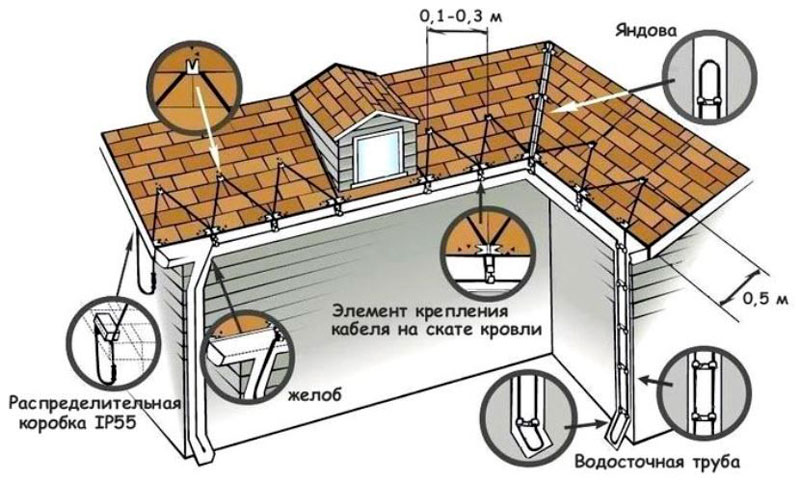 схема подогрева крыши