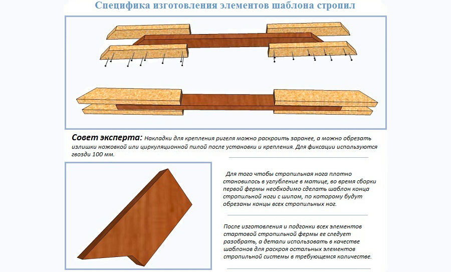 Образец стропильных ног