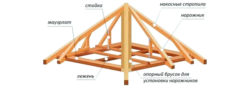 Шатровая крыша: элементы конструкции и технология сооружения