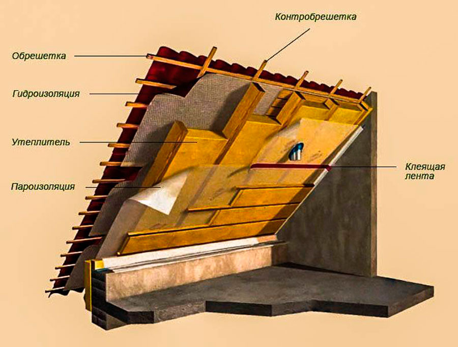 Схема утепления мансарды