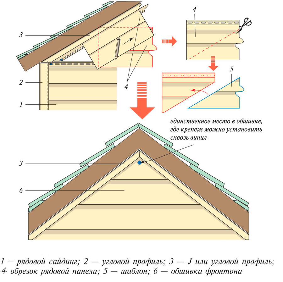 обшивка двухскатной крыши