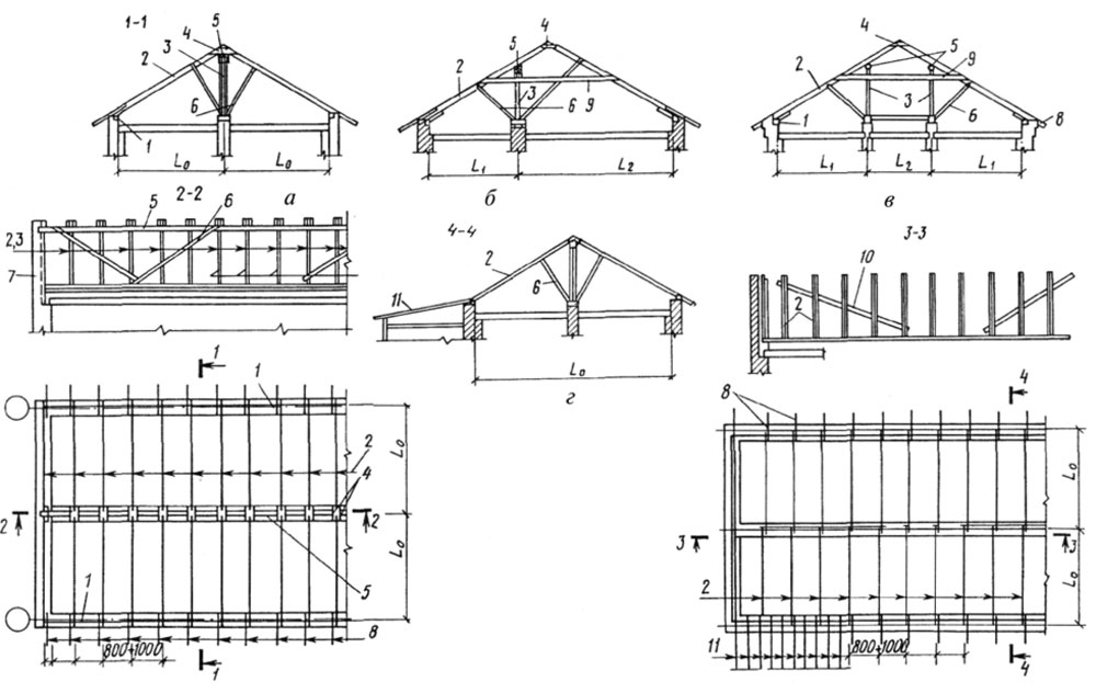 План стропильной системы двухскатной крыши