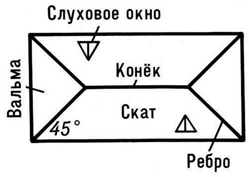 Схема вальмовой крыши